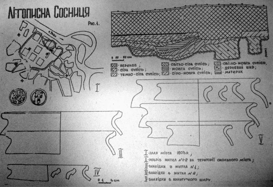 городище Хоробор