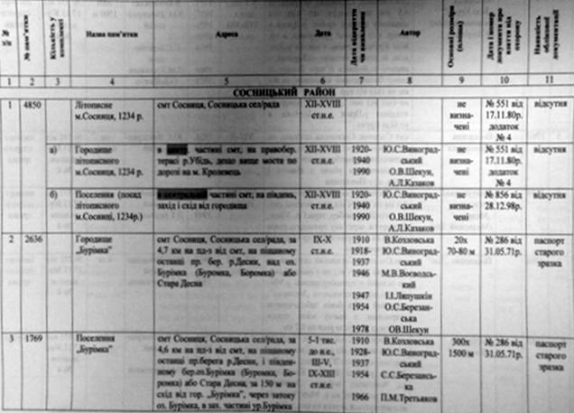 городище Хоробор